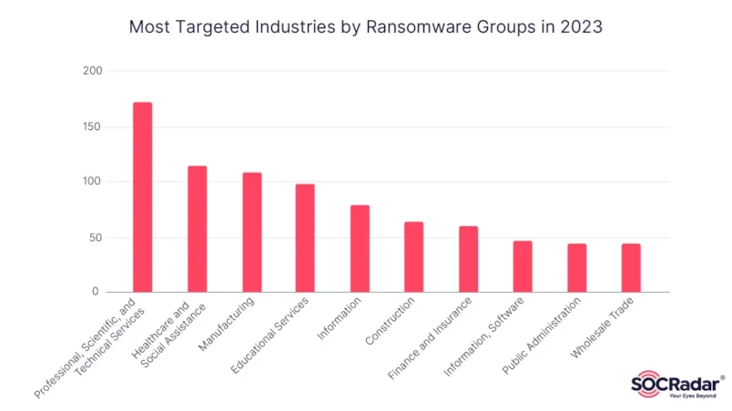 Ransomware infographic